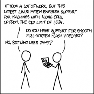 supported features